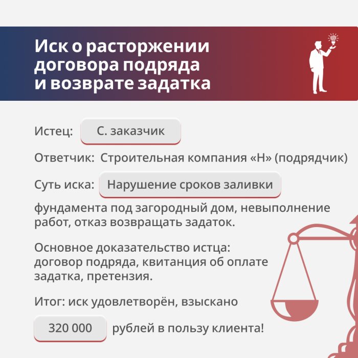 Картинка "Наказали" нерасторопного подрядчика на 332 000 рублей